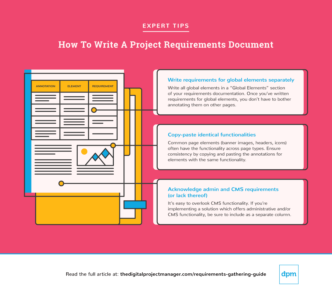 Integration Requirements Gathering Template