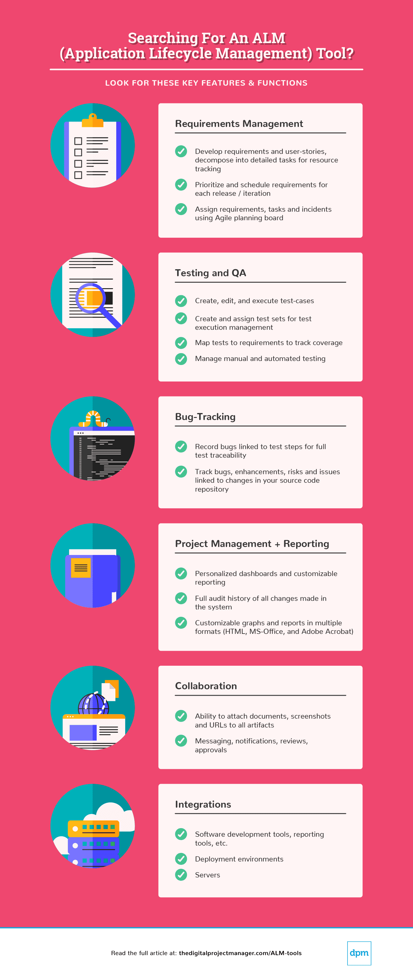 ALM tools - functions and features Infographic