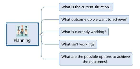 mindgenius planning project management software Image
