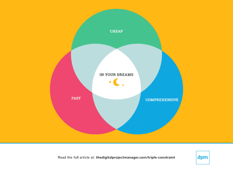 a-project-management-triple-constraint-example-guide-the-digital