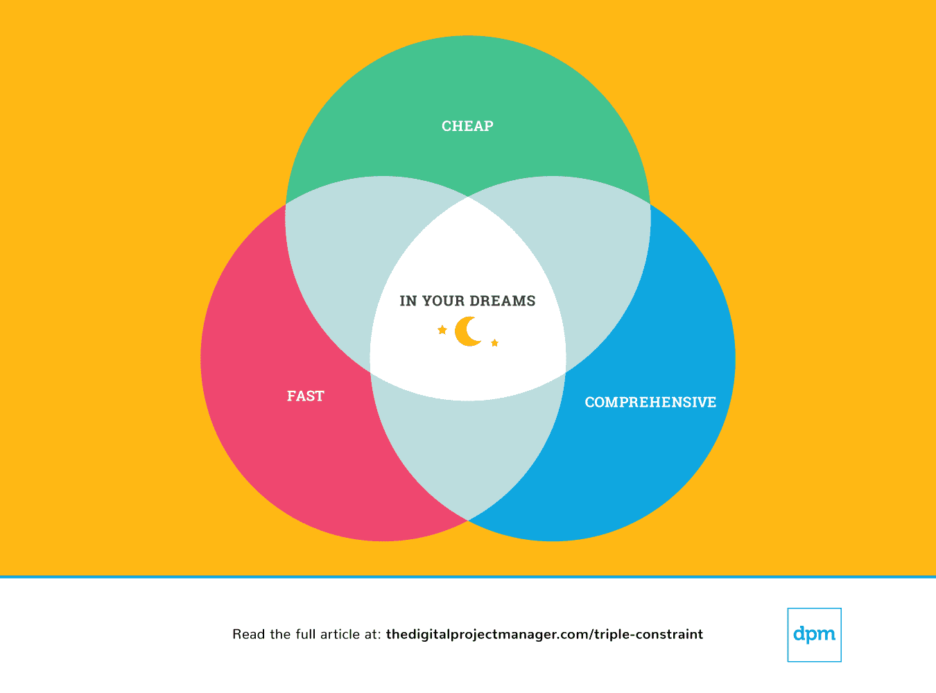 Triple Constraints Of Project Management 3 Tips & Why It Matters