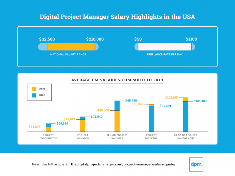 Salary Survey 2020 highlights US screenshot