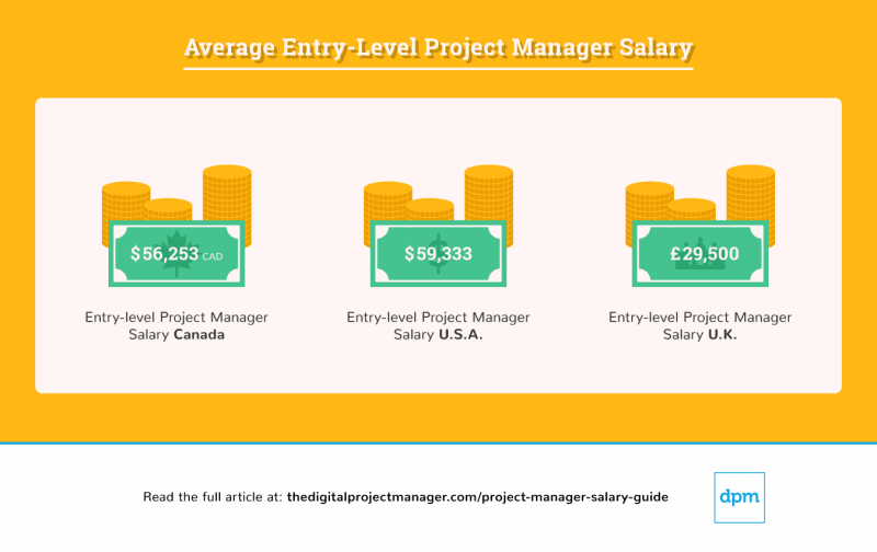 Combien gagnent les chefs de projet? Guide salarial 2019 du chef de projet