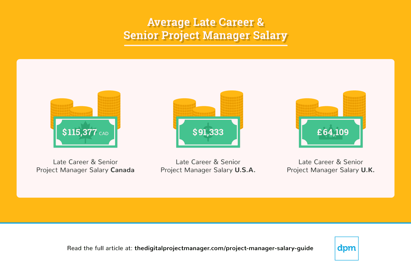 Average Project Manager Salaries By Country & Title [2020]