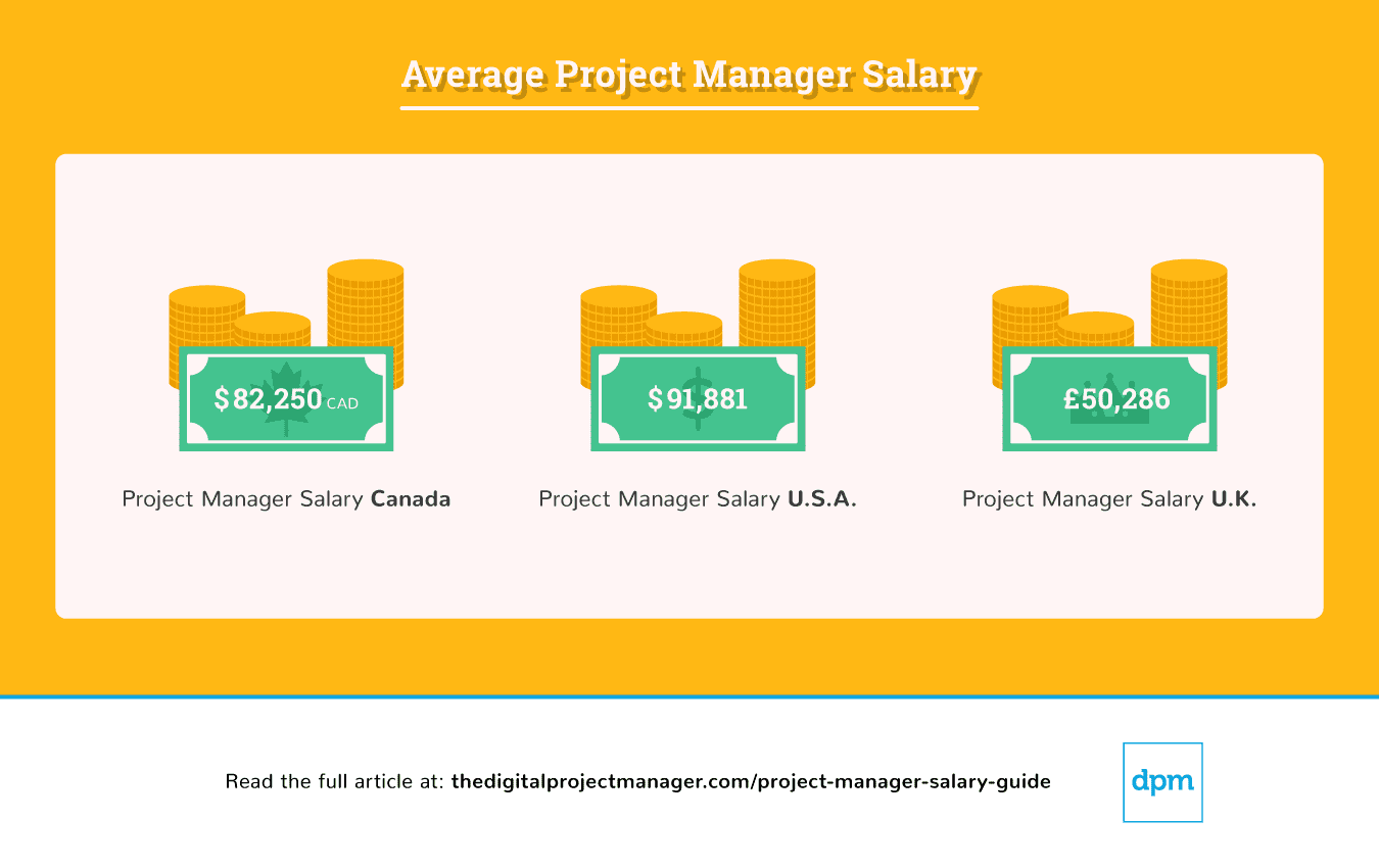 Average Project Manager Salaries By Country & Title [2020]