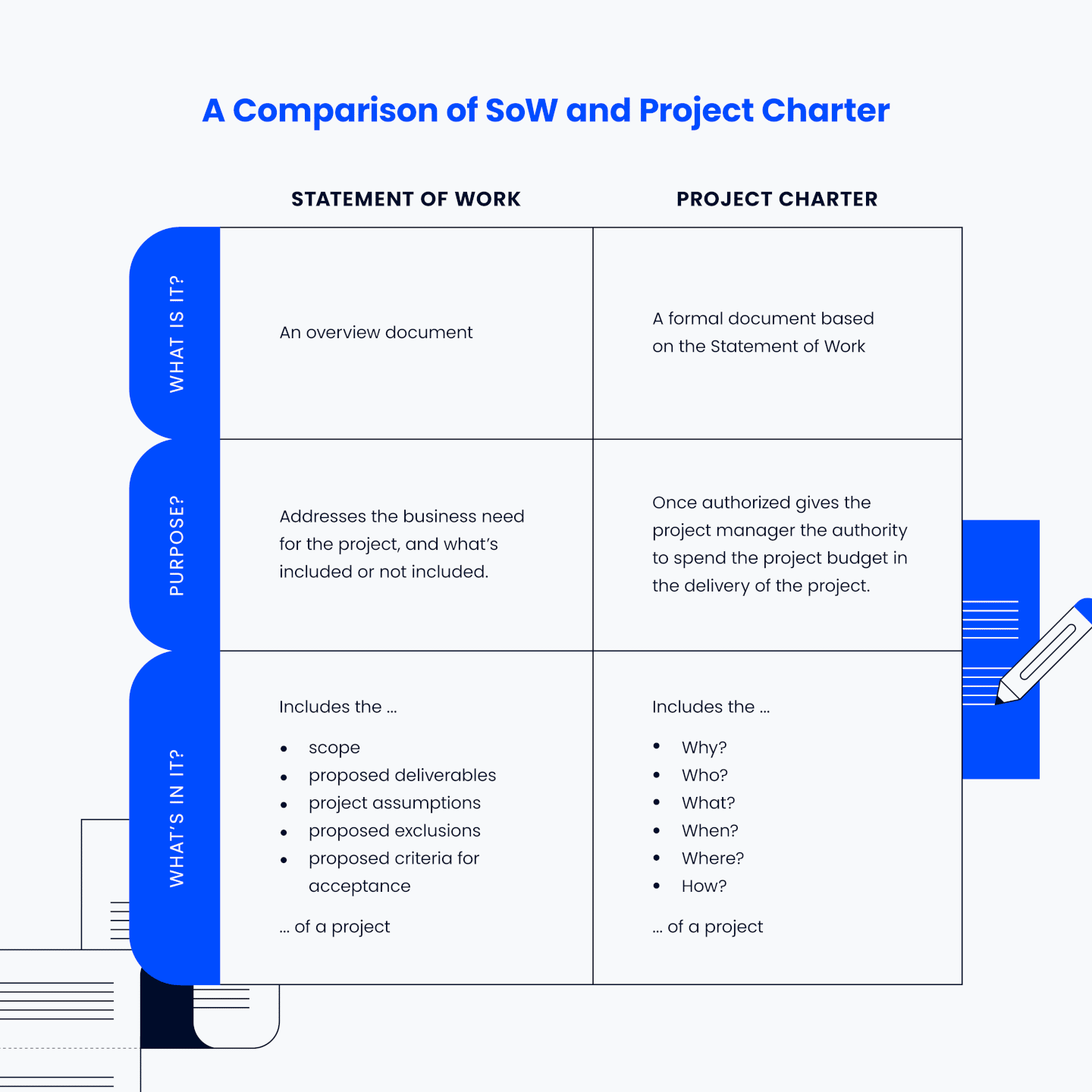 complete-project-charter-guide-template-examples-how-to