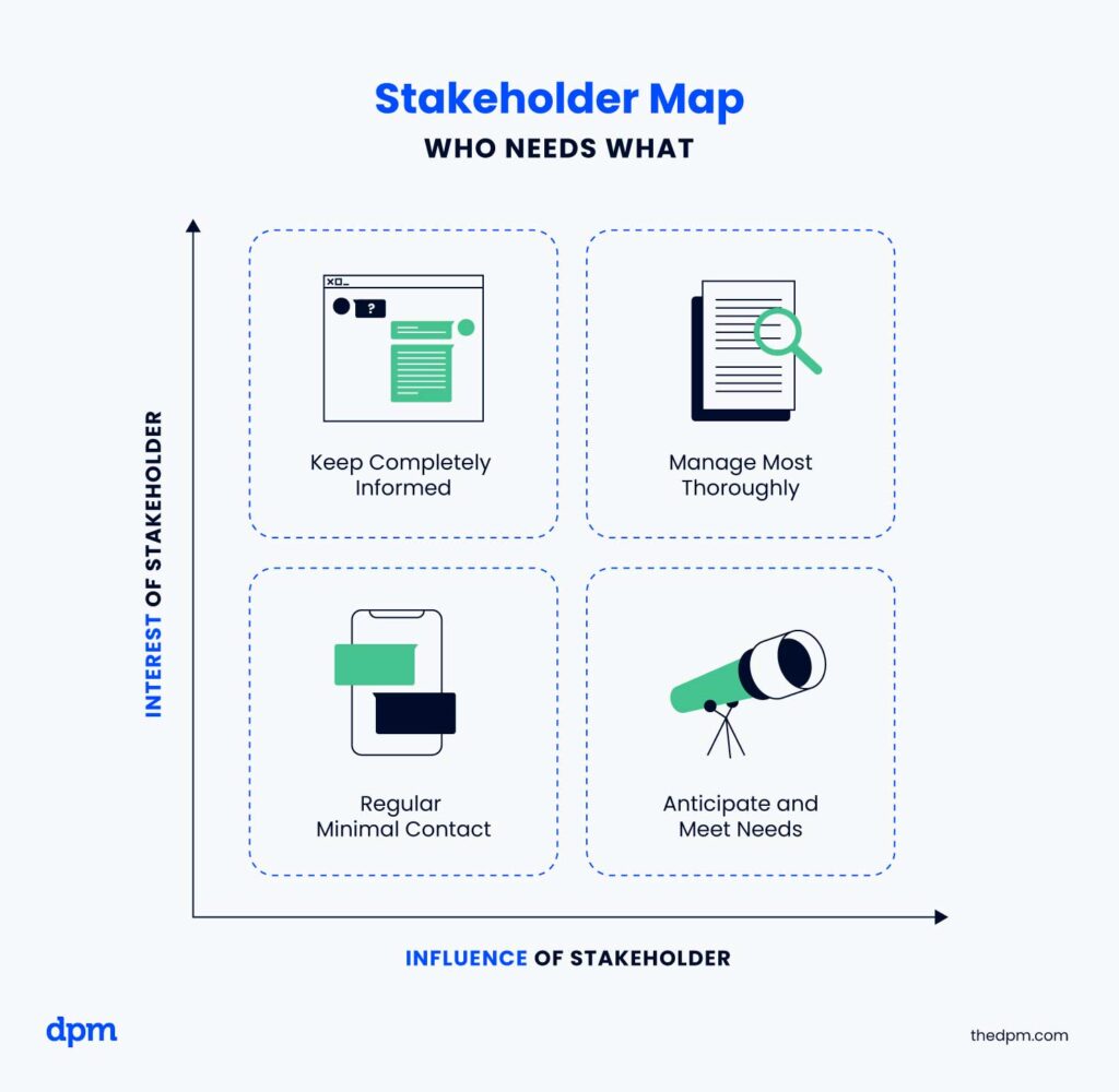 Stakeholder management map infographic