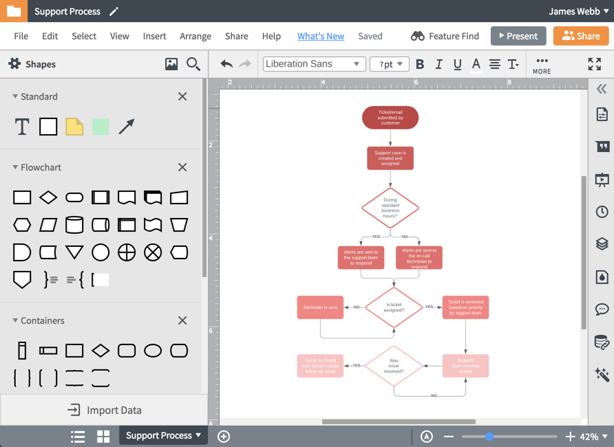 Download 5 Best Wireframe Tools For Websites Mobile Apps In 2021