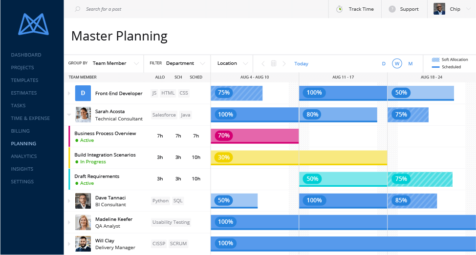 Mavenlink screenshot - Resource Scheduling Software
