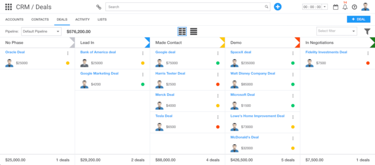 Ravetree Software Overview - Work Management Solution For Digital ...