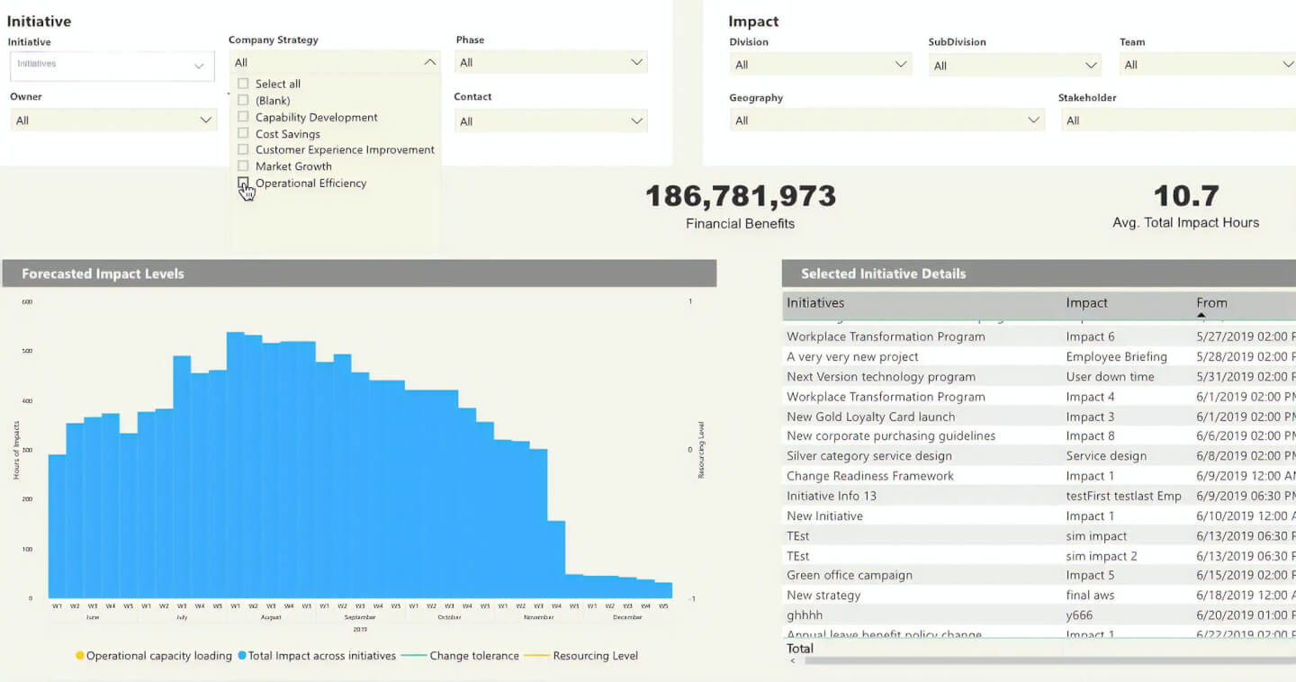 Screenshot of the Change Compass Analytics