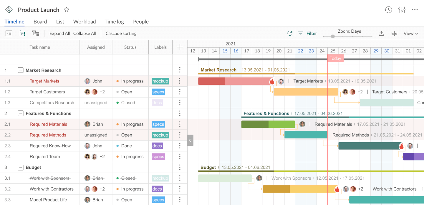 What is GanttPRO? Detailed Summary of Features, Use Cases & Pricing ...