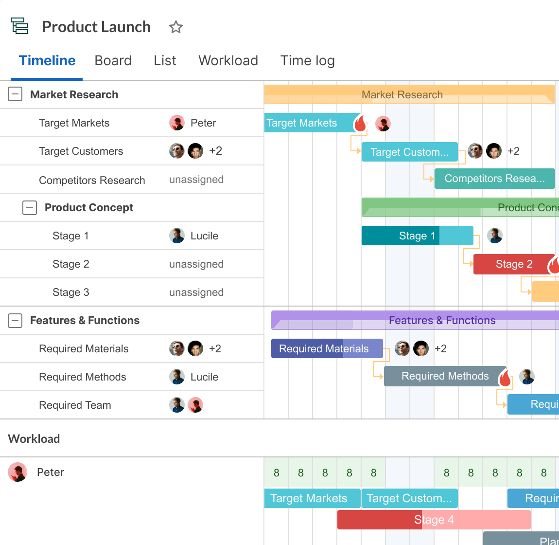 GanttPRO Project Timeline Screenshot