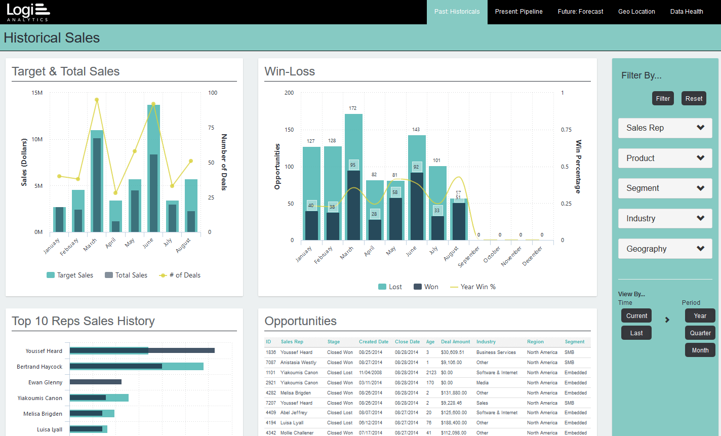 Logi Analytics screenshot - The 10 Best Business Intelligence Tools For Reporting Insights
