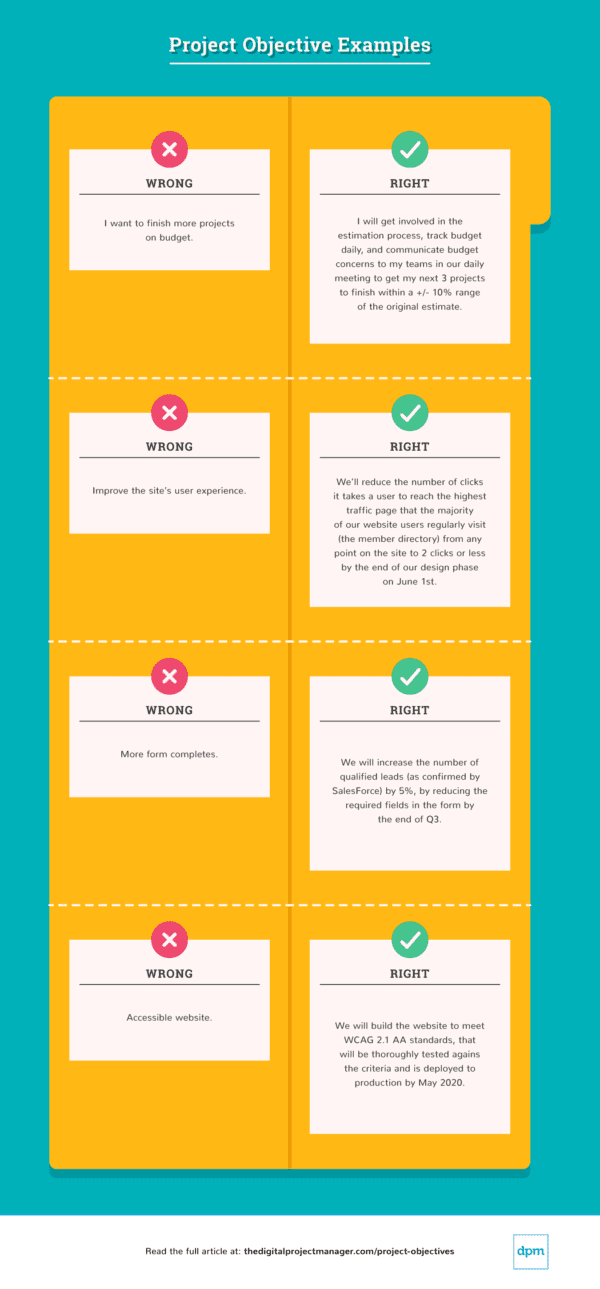 11 Project Objectives Examples & How To Write Them - The Digital ...