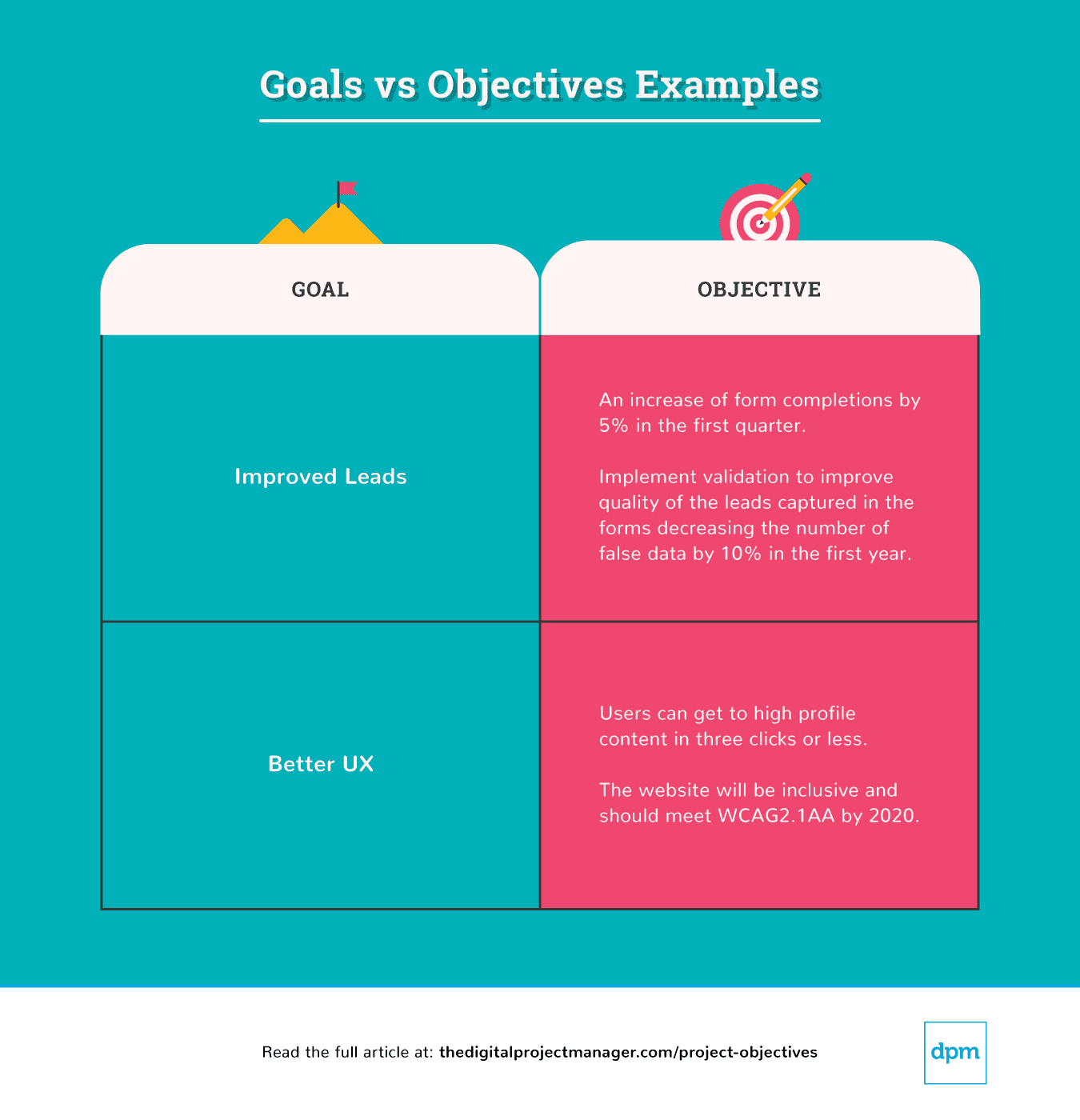 What Are Project Objectives + Examples And How To Write Them