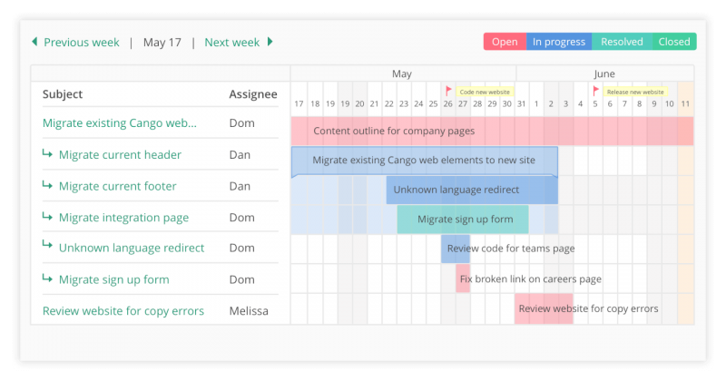 best gantt chart online