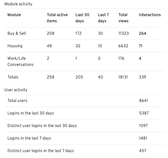 Screenshot of OfficeAccord analysis 