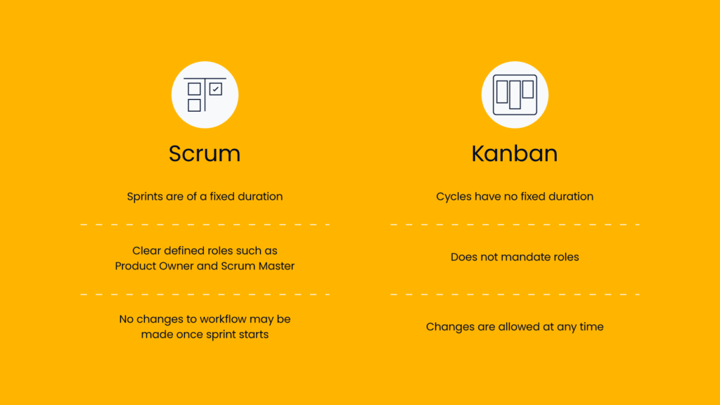 scrum vs kanban infographic