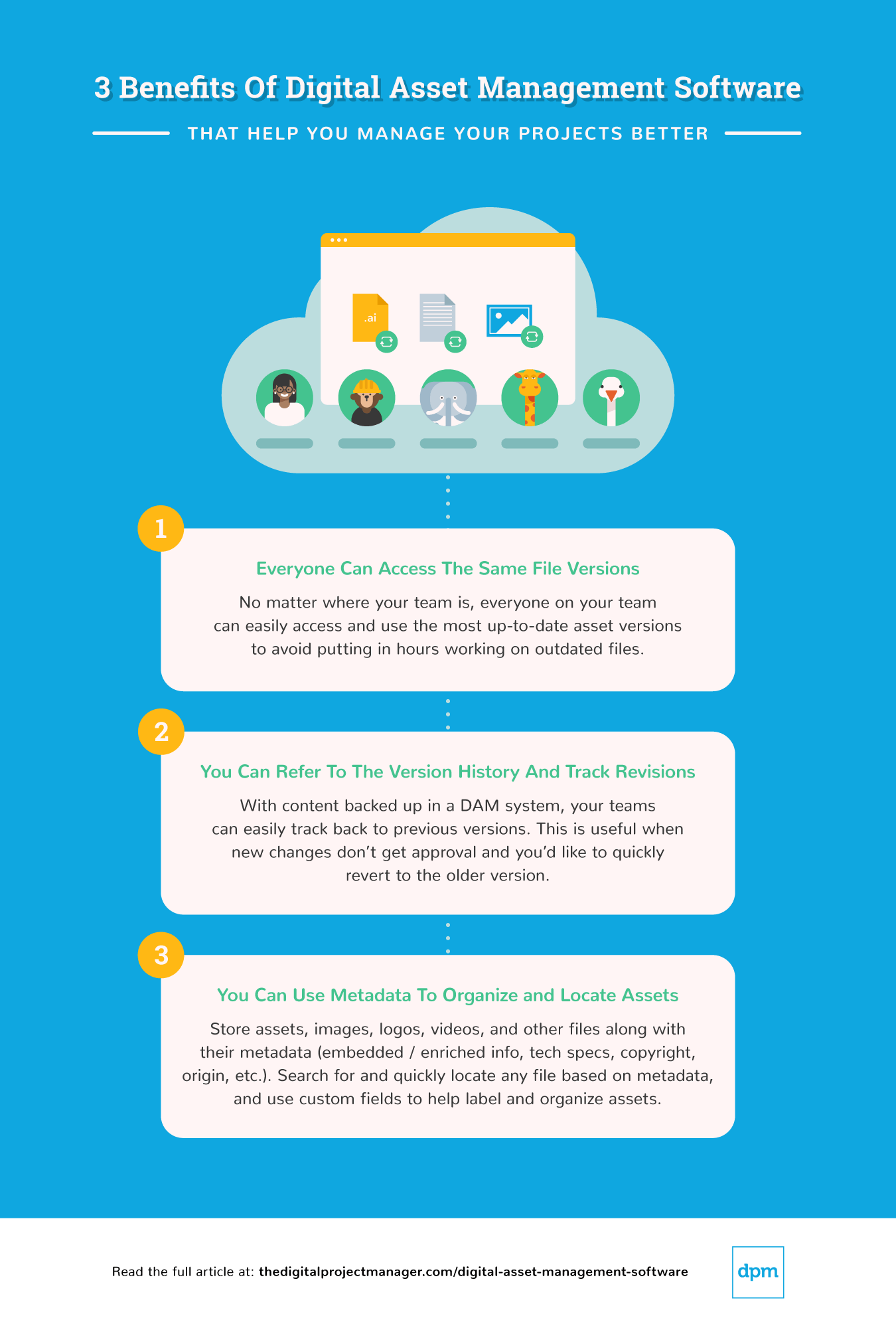 A graphic showing the 3 benefits of digital asset management software: 1. everyone can access the same file versions, 2. you can refer to version history and track versions, 3. you can use metadata to organize and locate assets