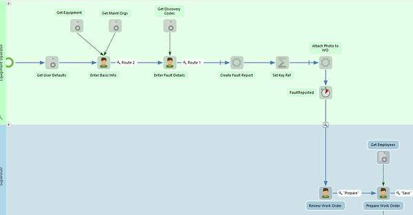 Nissan Process Map E993 Com