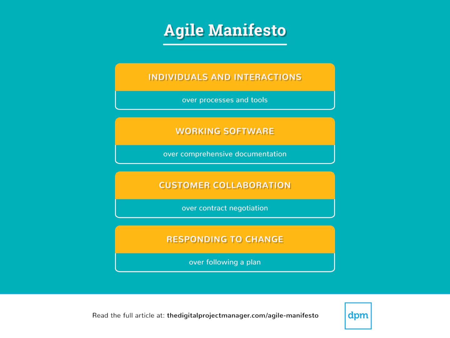 Agile Manifesto And Principles