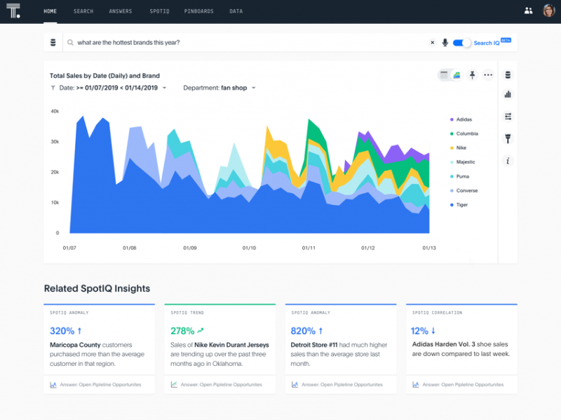 List Of The 10 Best Reporting Tools - The Digital Project Manager