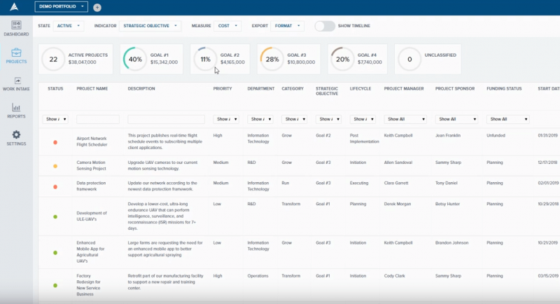 Acuity PPM project dashboard software Screenshot