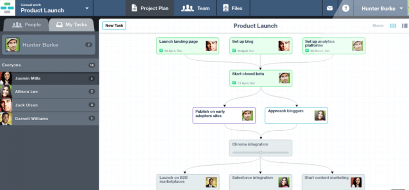 best task management system windows and android best task management system windows and android