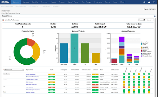 Changepoint enterprise project management software screenshot