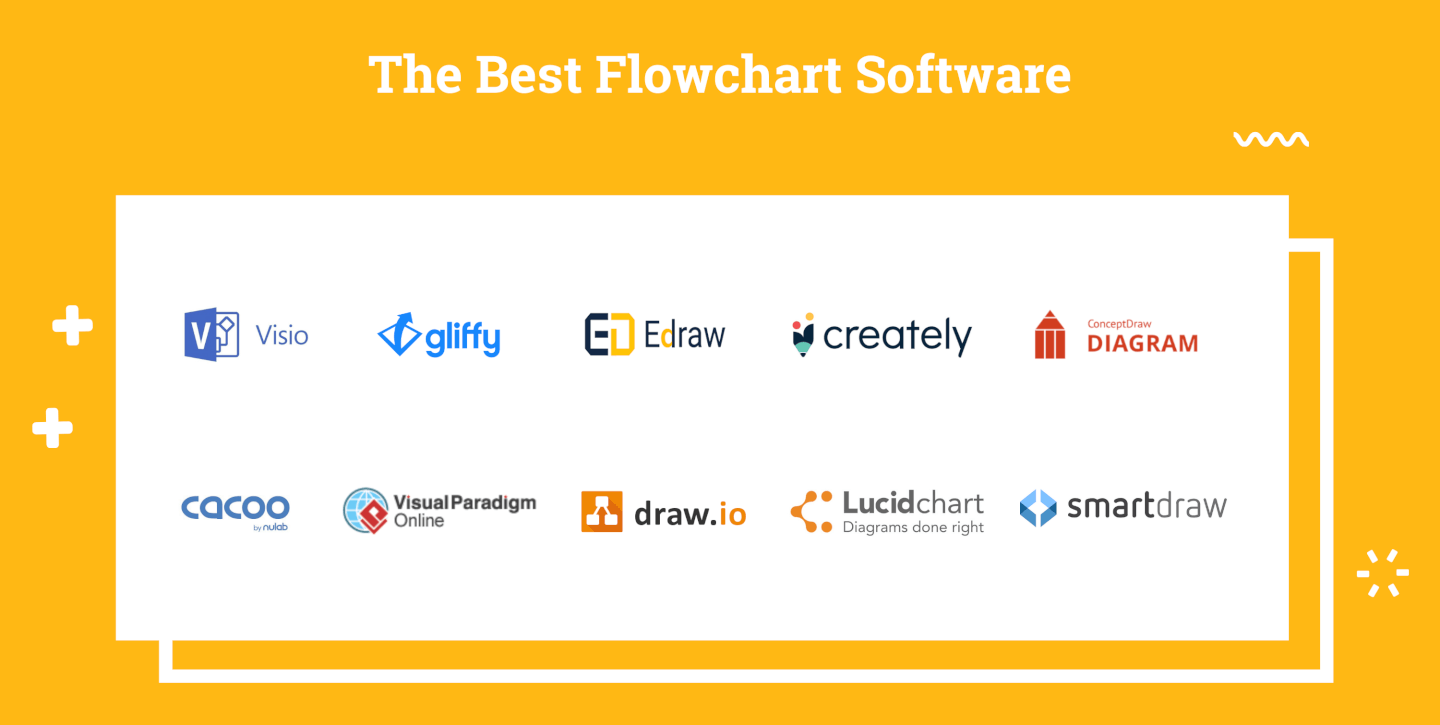 The Best Flowchart Software Of 2020 The Digital Project Manager