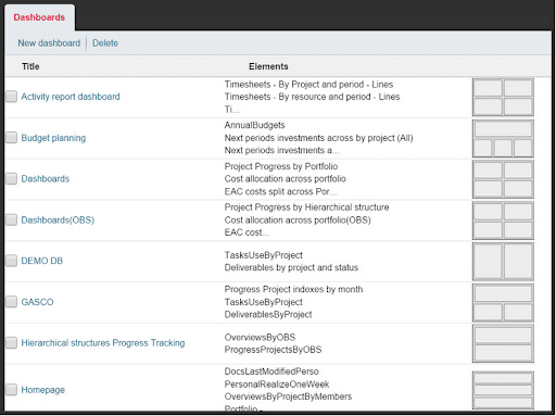 Genius Project project dashboard software screenshot