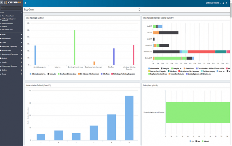 KeyedIn enterprise project management software screenshot