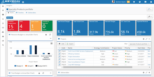 KeyedIn project dashboard software Screenshot