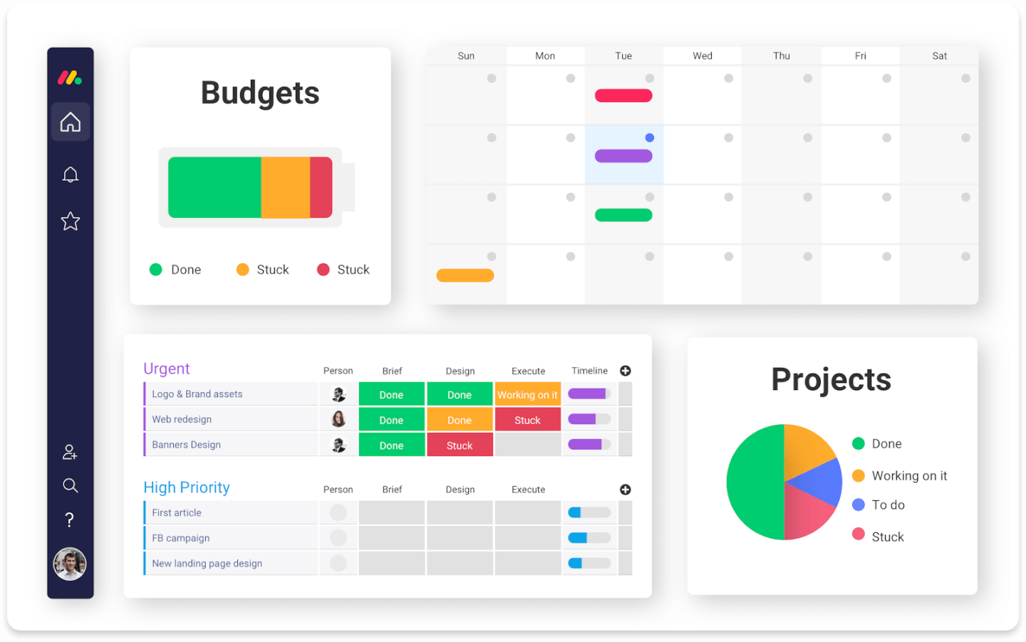 10 Best Project Dashboards In Software And Apps For 21 The Digital Project Manager