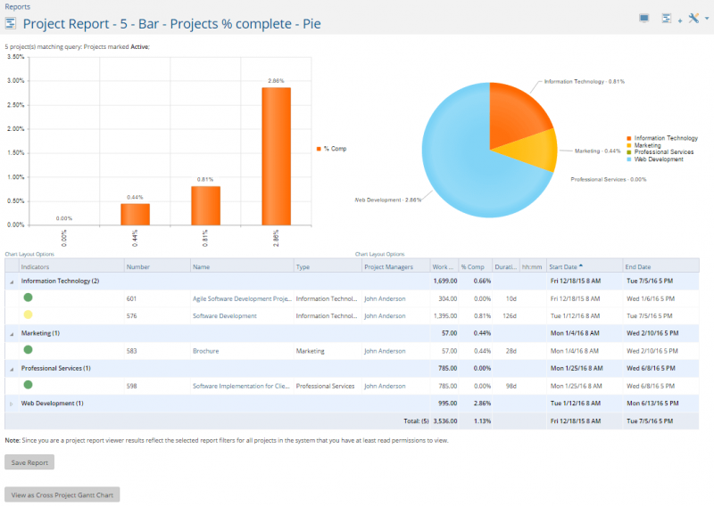 Project Insight project dashboard software Screenshot