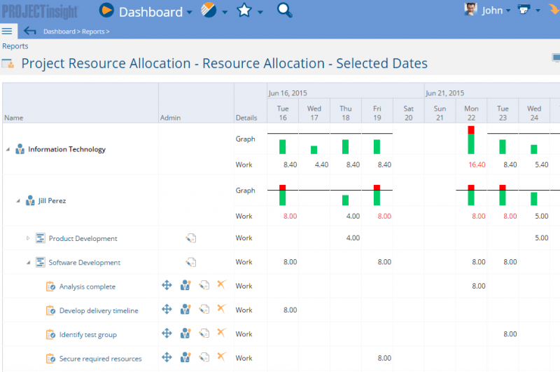 Project Insight enterprise project management software screenshot