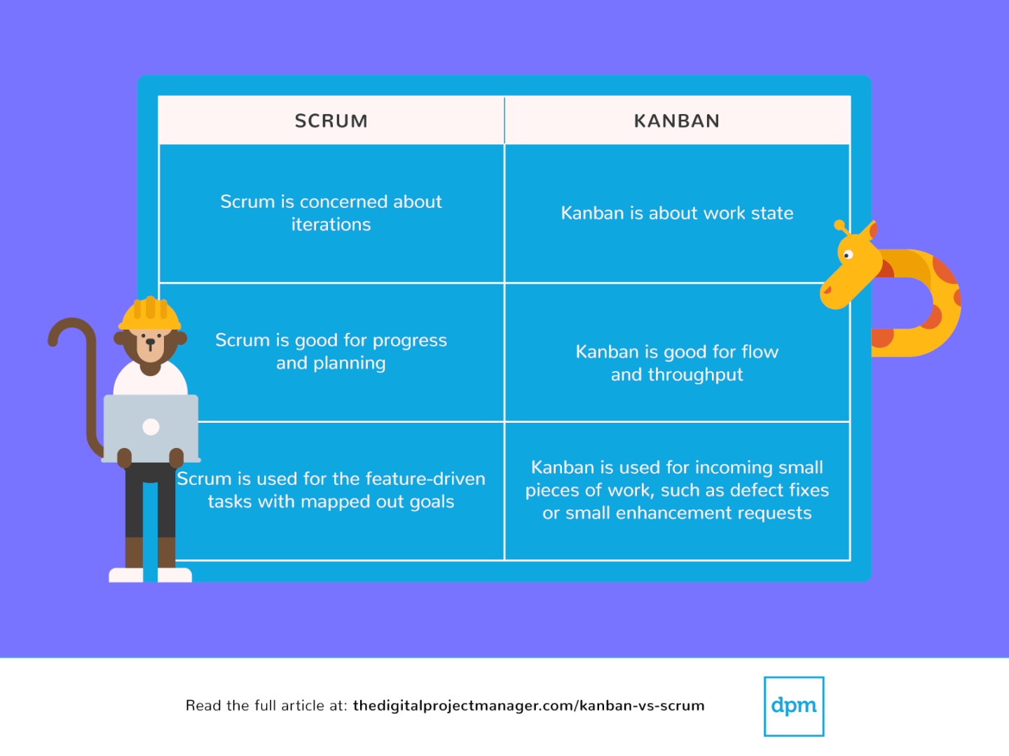 Agile Scrum Vs Kanban