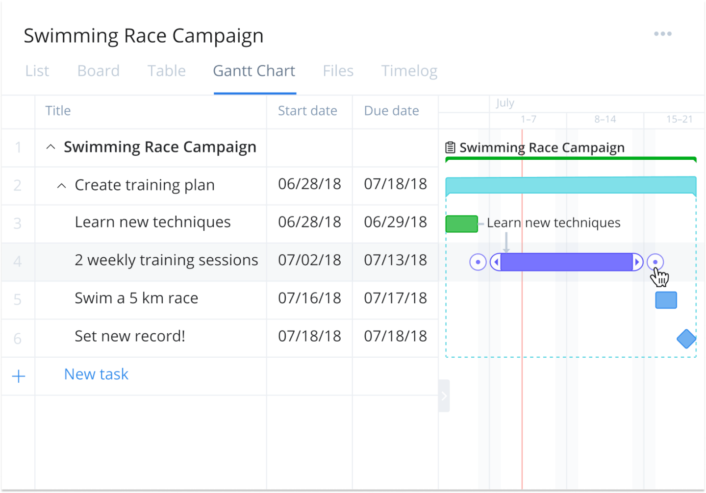 Redmine диаграмма ганта настройка