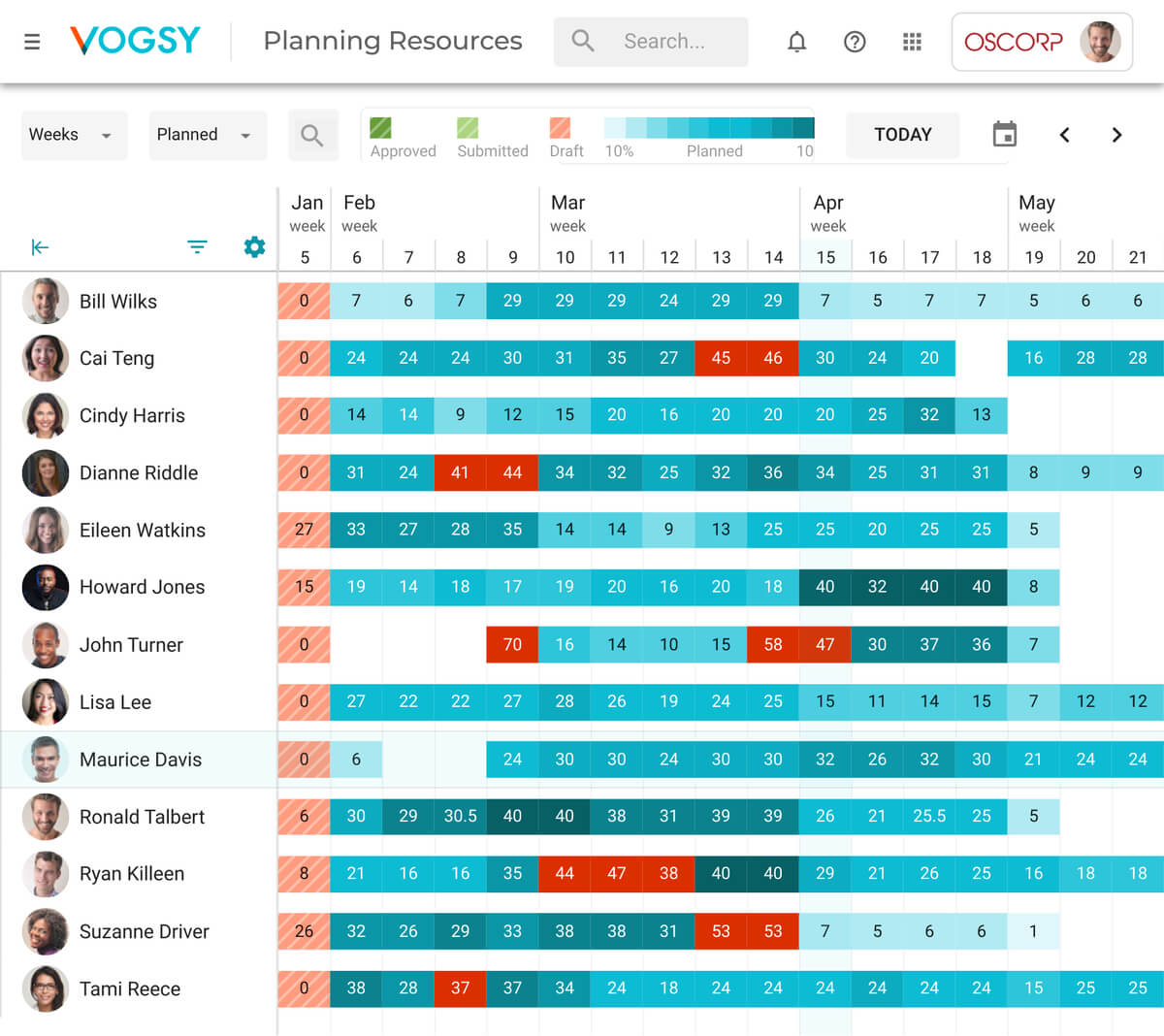 The 10 Best Resource Scheduling Software Tools Of 2020 The Digital