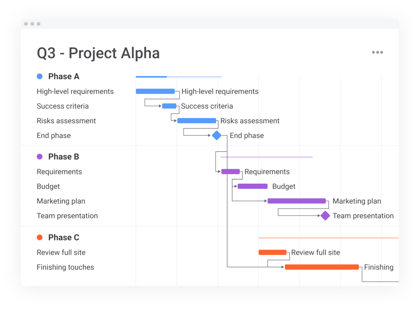 Descubre El Mejor Creador De Diagramas De Gantt Para Tus Proyectos De