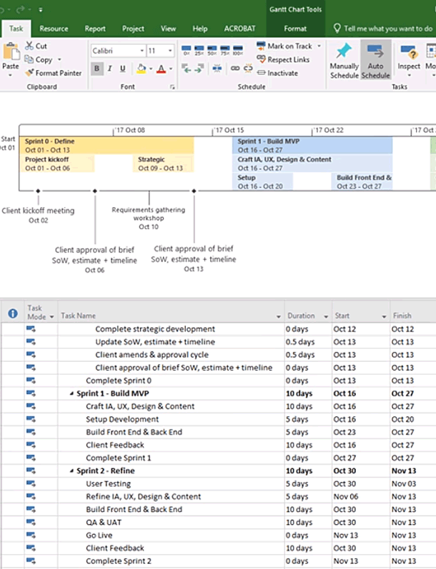 Gantt Chart Template Screenshot