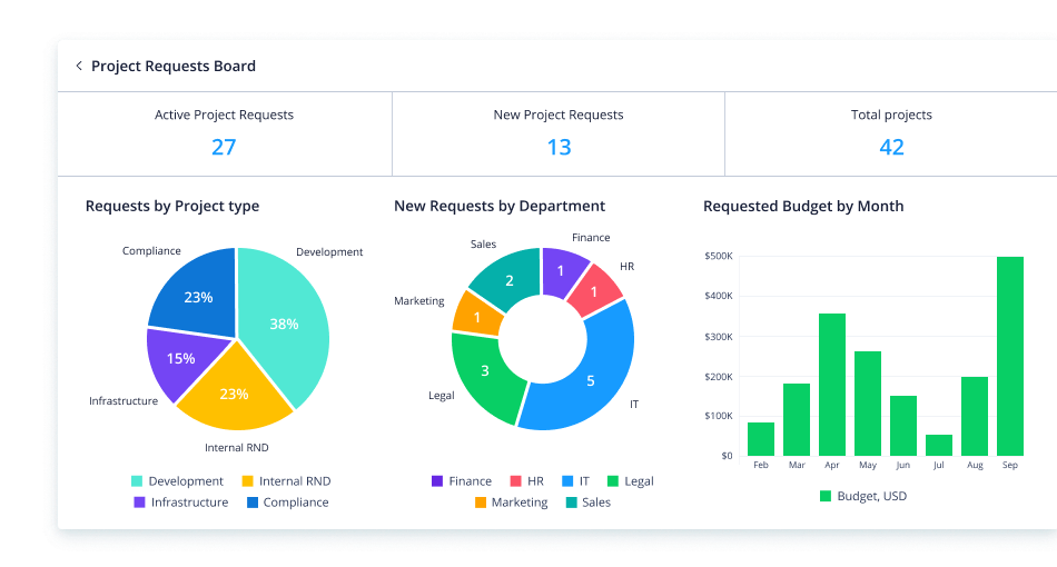 Compare The 15 Best Project Management Software Of 2021