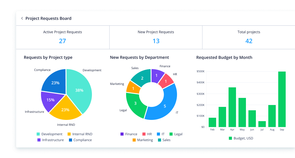 best free project management software with subtasks