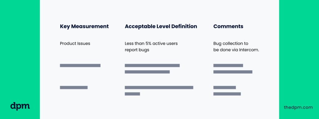 sample quality measurement with product issues under key measurement, less than 5% active users report bugs as the acceptable level definition, and comments