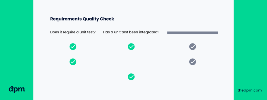 sample requirements quality check with check boxes for does it require a unit test and has a unit test been integrated