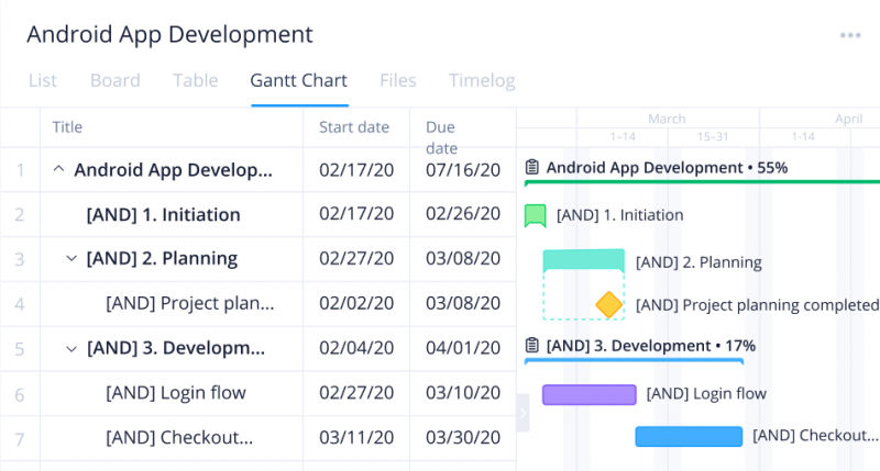 project management planning tools