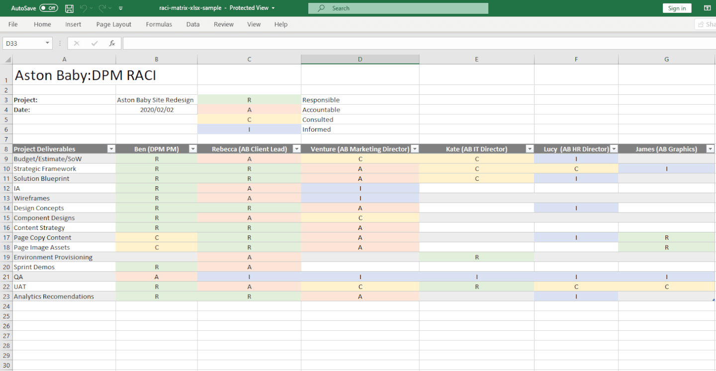 RACI Matrix Template