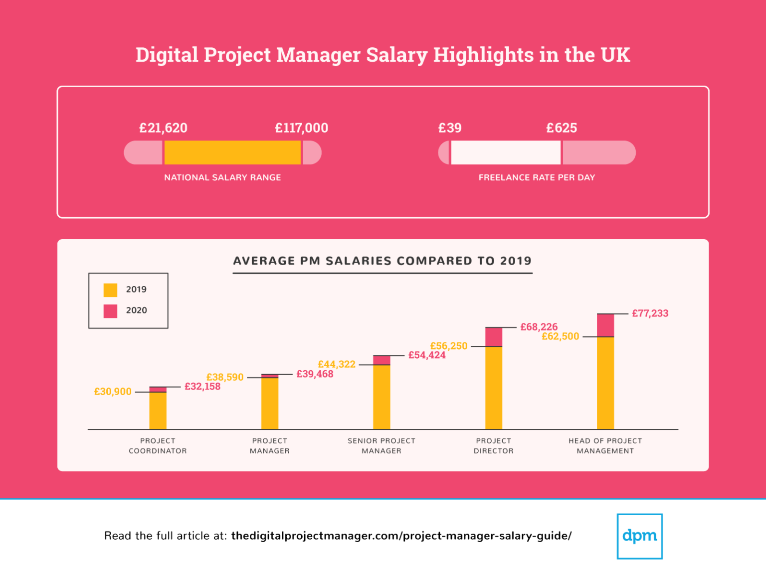 average-project-manager-salaries-by-country-title-2020