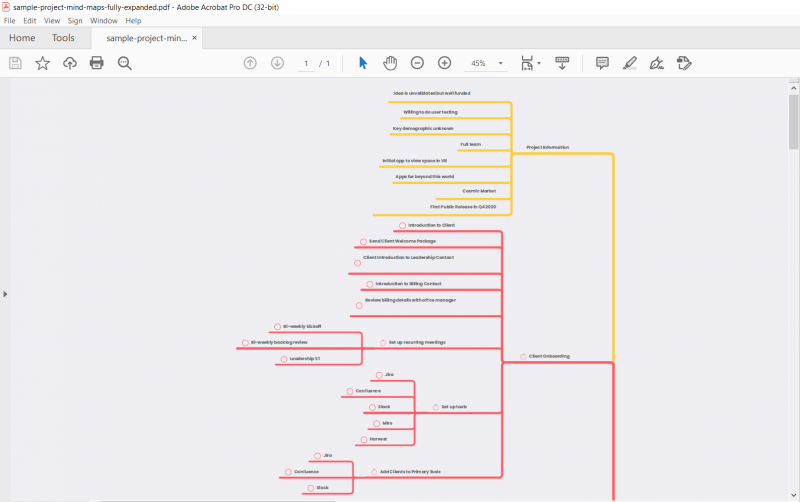 Project Mind Maps Fully Expanded Sample Screenshot 1